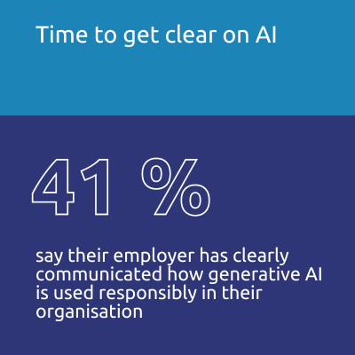 41% say their employer has clearly communicated how generative AI is used responsibly in their organisation